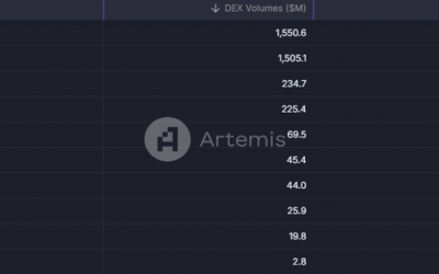 Optimism: Mon Avis sur OP, l’un des meilleurs L2s Ethereum de ce cycle!